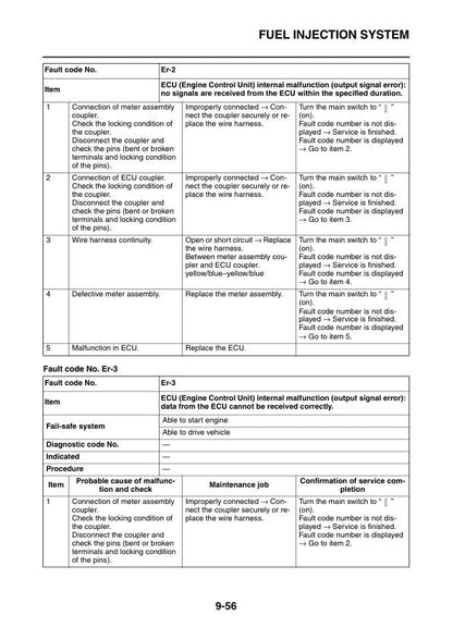 Yamaha Viking VI 700 UTV Service Manual sample page from the repair manual