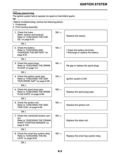 Yamaha TMAX XP500F Scooter Service Manual sample page with technical illustrations