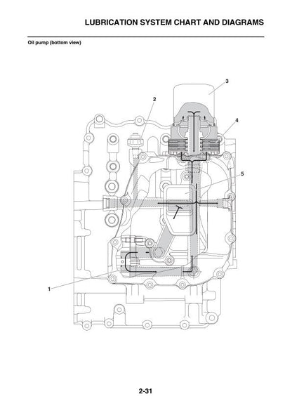 Yamaha MT07 FZ07 MT-07 FZ-07 Motorcycle Service Manual table of contents