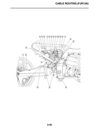 Yamaha FJR1300A Motorcycle Service Manual table of contents