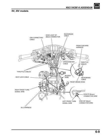 Honda Vision 110 Scooter Service Manual table of contents