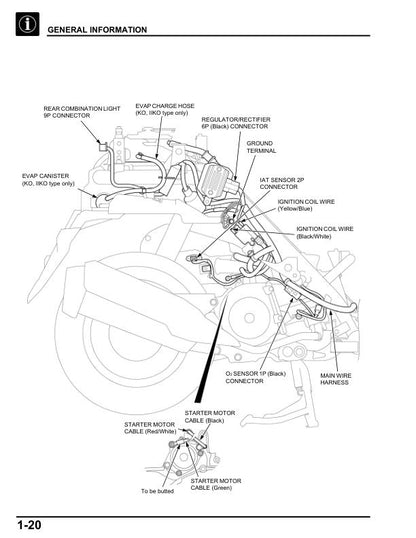 Honda Elite 125 Scooter Service Manual table of contents