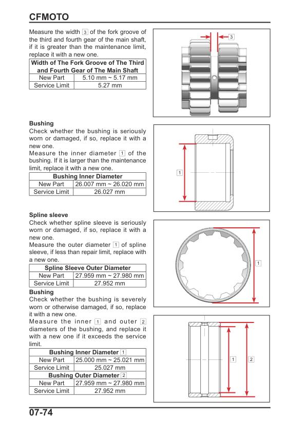 CFMOTO 450SR 450SS Motorcycle Service Repair Manual sample page from the repair manual