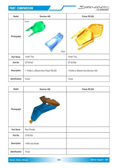 Bajaj Dominar 400 Motorcycle Service Repair Manual sample page with technical illustrations