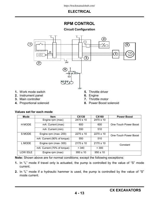 Case CX130 CX160 CX210 CX240 Excavator Service Manual | Repair Guide | Instant Digital Download | PDF sample page with diagrams and specifications