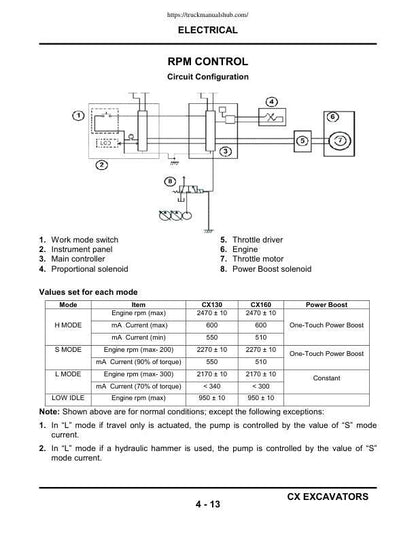 Case CX130 CX160 CX210 CX240 Excavator Service Manual | Repair Guide | Instant Digital Download | PDF sample page with diagrams and specifications