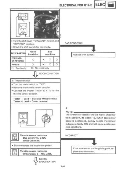 YAMAHA G14 A/E Gas Golf Cart Service Manual sample page showing repair procedures