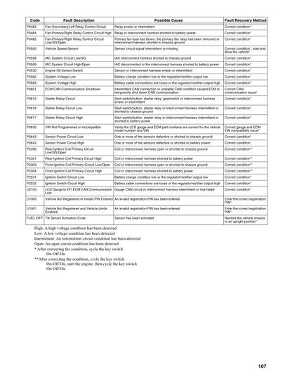 Tracker Off Road 570 & 700 EPS ATV Service Manual | 2020 - sample page 7
