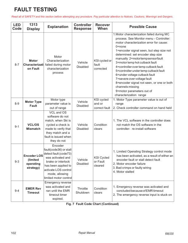 Tracker Offroad EV 72V Electric UTV Service Manual | 2020 - sample page 6