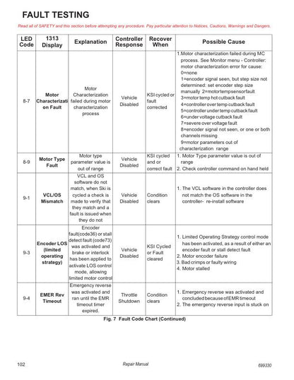 Tracker Offroad EV 72V Electric UTV Service Manual | 2020 - sample page 6