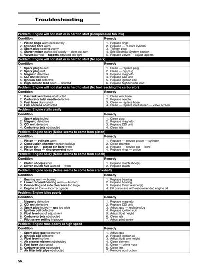 Tracker Offroad 90 ATV Service Manual | 2020 - sample page 6