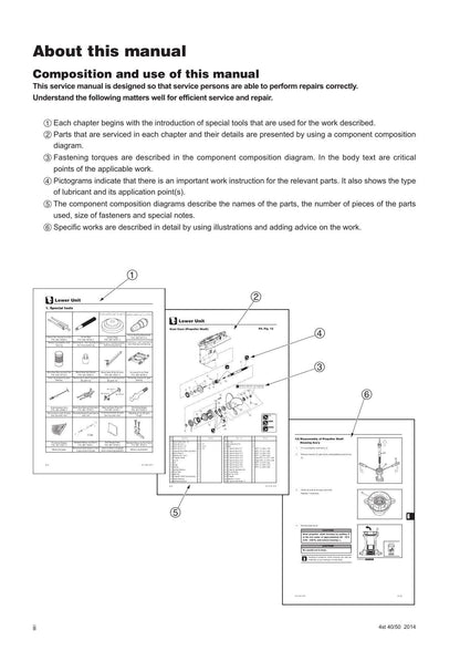 Tohatsu MFS 40 50 A Outboard Service Manual | 2014-2018 - sample page 3
