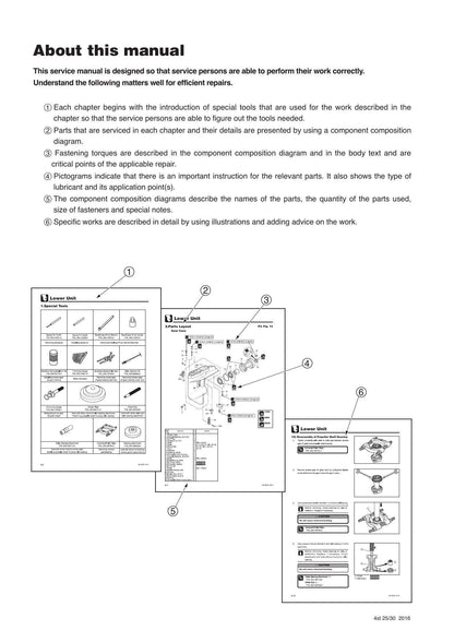 Tohatsu MFS 25 30C Outboard Service Manual | 2016-2020 - sample page 3