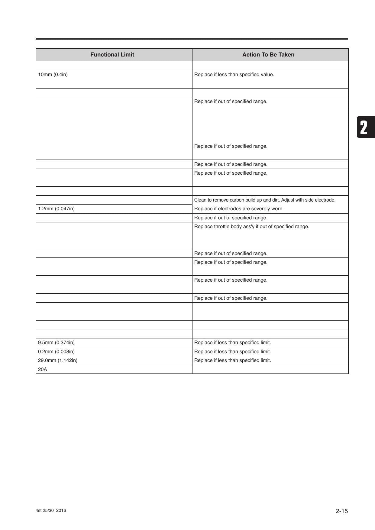 Tohatsu MFS 25 30C Outboard Service Manual | 2016-2020 - sample page 5