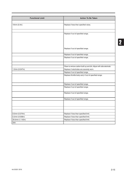 Tohatsu MFS 25 30C Outboard Service Manual | 2016-2020 - sample page 5