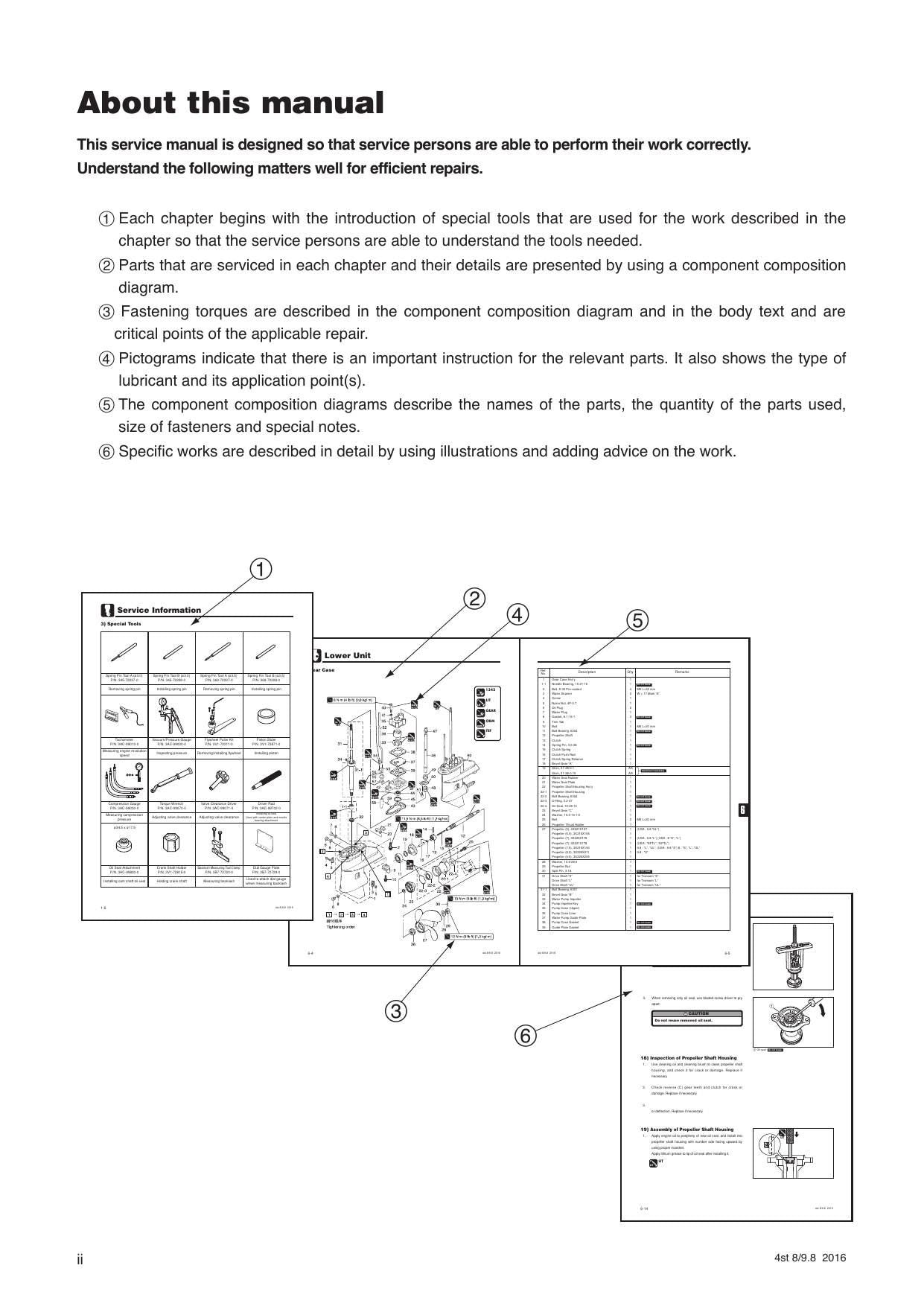 Tohatsu MFS 8 9.8B Outboard Service Manual | 2016-2020 - sample page 5