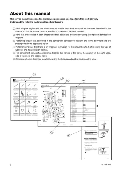 Tohatsu MFS 8 9.8B Outboard Service Manual | 2016-2020 - sample page 5