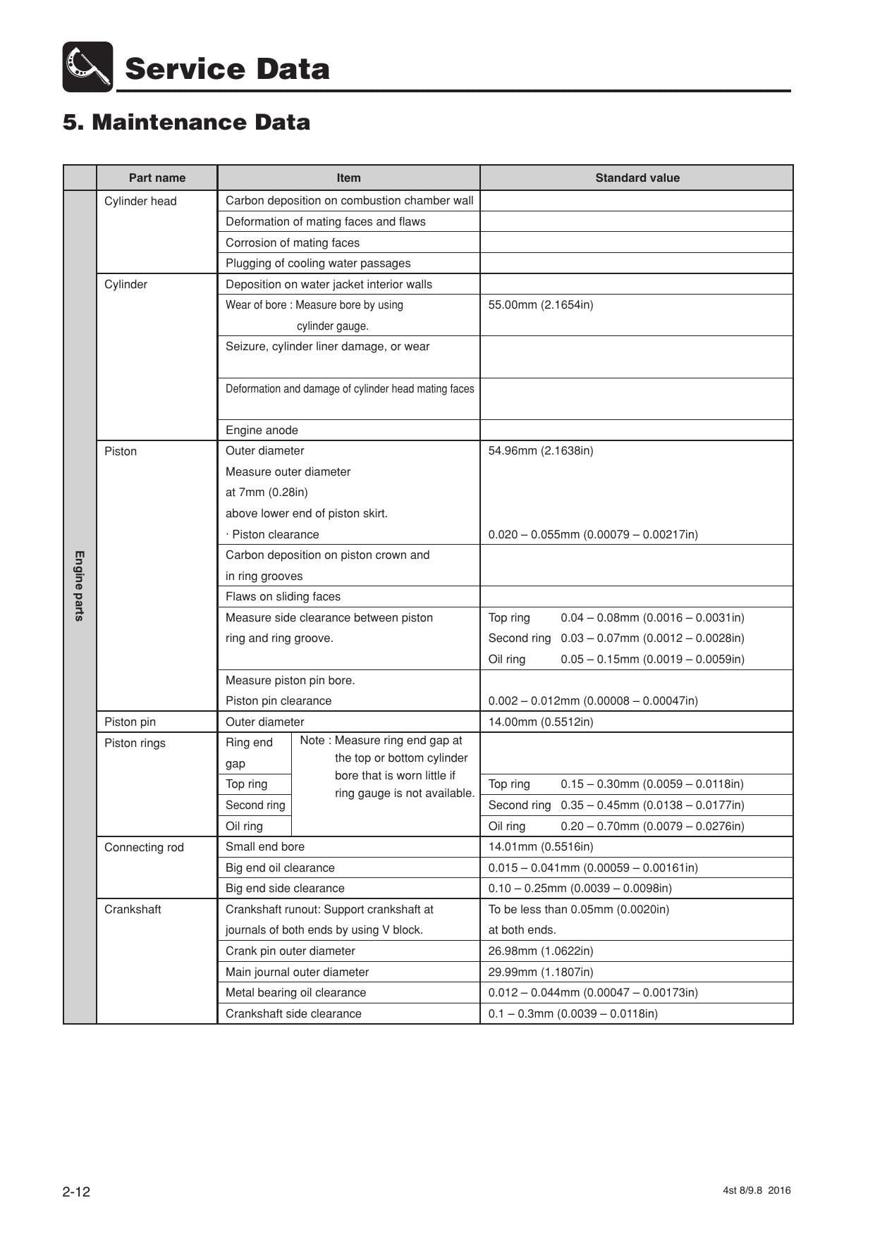 Tohatsu MFS 8 9.8B Outboard Service Manual | 2016-2020 - sample page 8