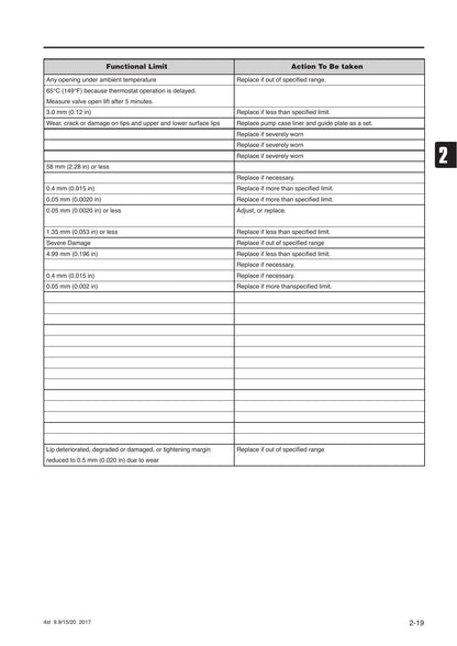Tohatsu MFS 9.9E 15E 20E Outboard Service Manual | 2018-2022 - sample page 8