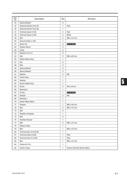Tohatsu MFS 9.9E 15E 20E Outboard Service Manual | 2018-2022 - sample page 10
