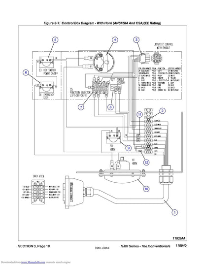 Skyjack SJIII Series Scissor Lift Service Manual | 1999-2013 - sample page 7