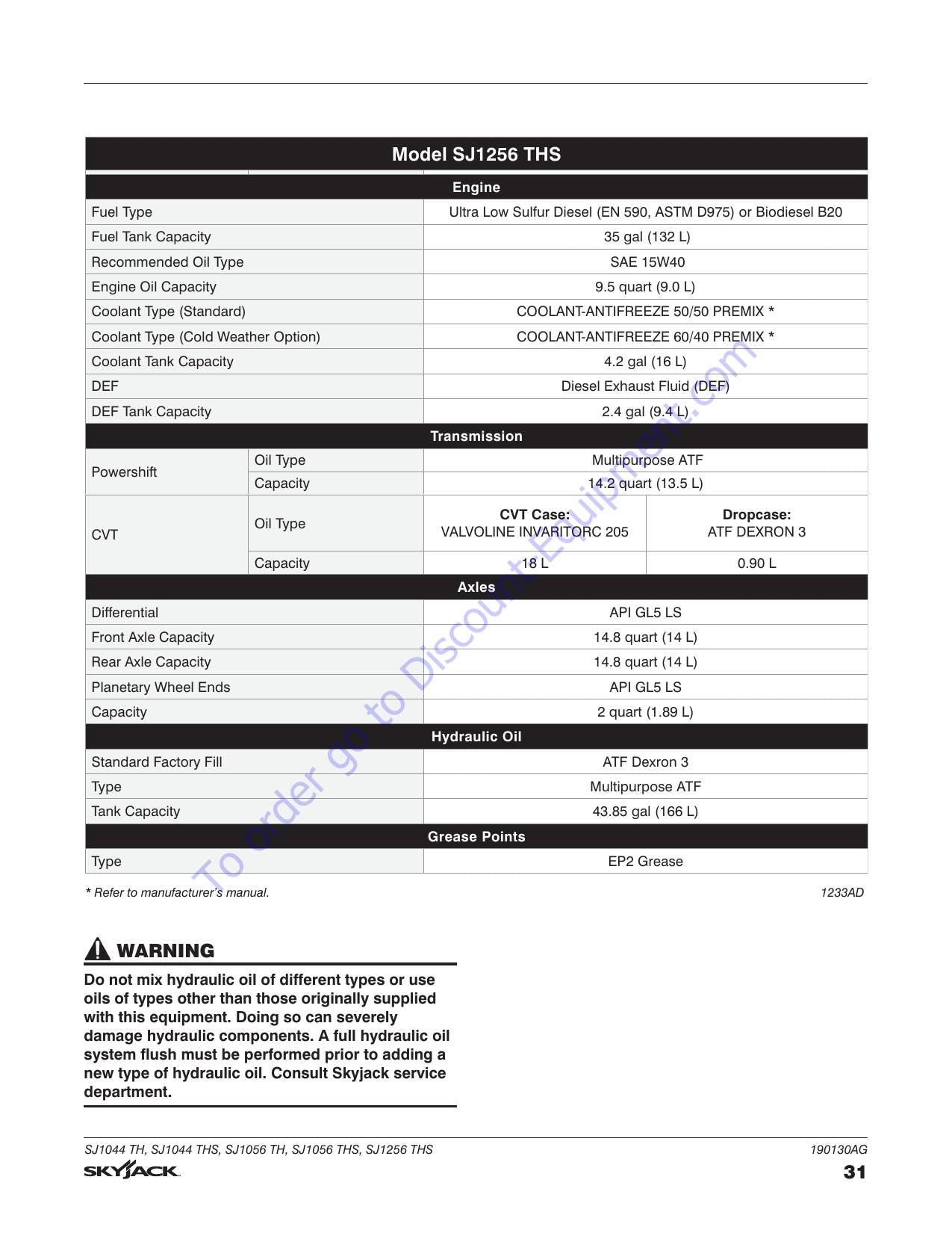Skyjack SJ1044 SJ1056 SJ1256 Telehandler Service Manual | 2021-2025 - sample page 4