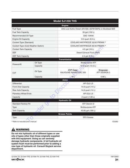 Skyjack SJ1044 SJ1056 SJ1256 Telehandler Service Manual | 2021-2025 - sample page 4