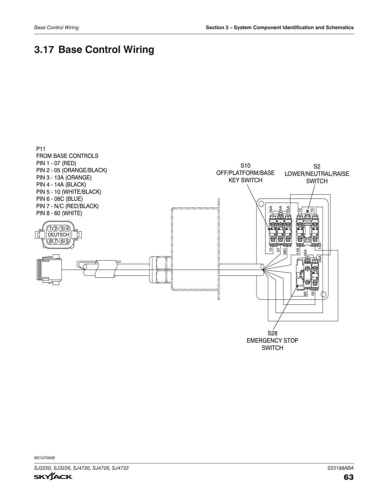 Skyjack SJ3220 SJ3226 SJ4720 sj4726 sj4732 Service Manual | 2020-2024 - sample page 3