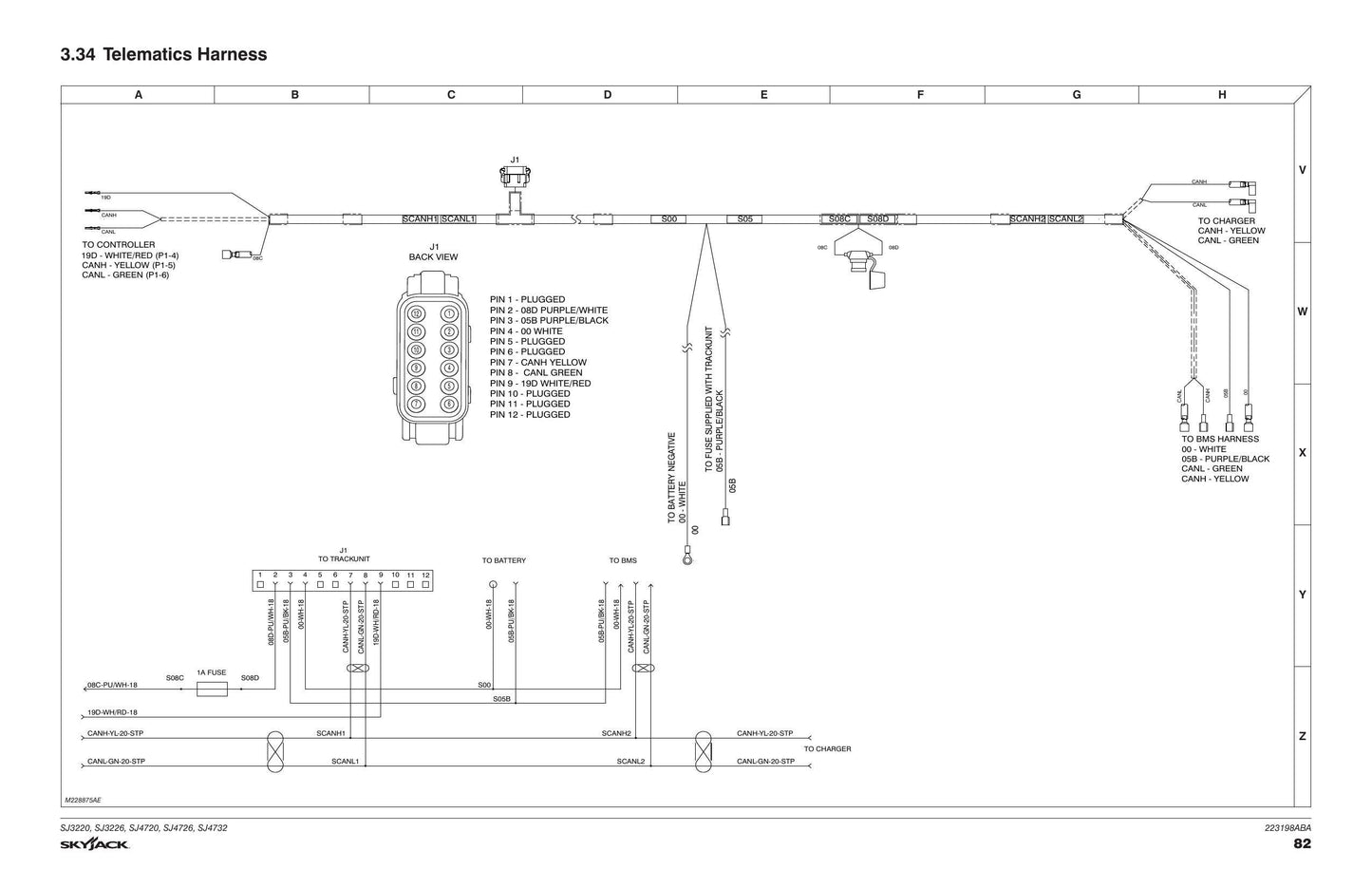 Skyjack SJ3220 SJ3226 SJ4720 sj4726 sj4732 Service Manual | 2020-2024 - sample page 5