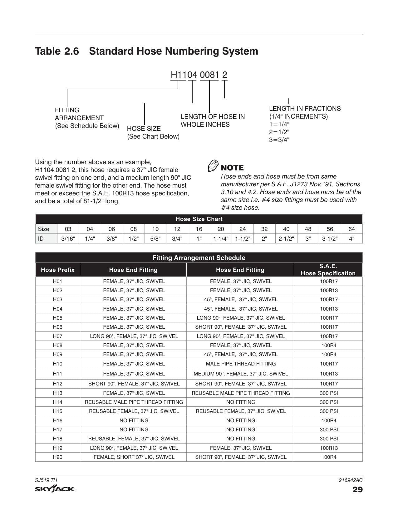 Skyjack SJ519 TH Telehandler Service Manual | 2020-2024 - sample page 7