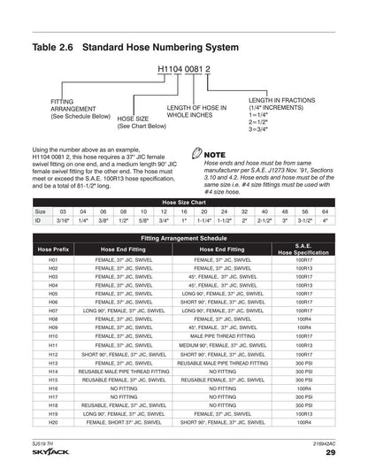 Skyjack SJ519 TH Telehandler Service Manual | 2020-2024 - sample page 7