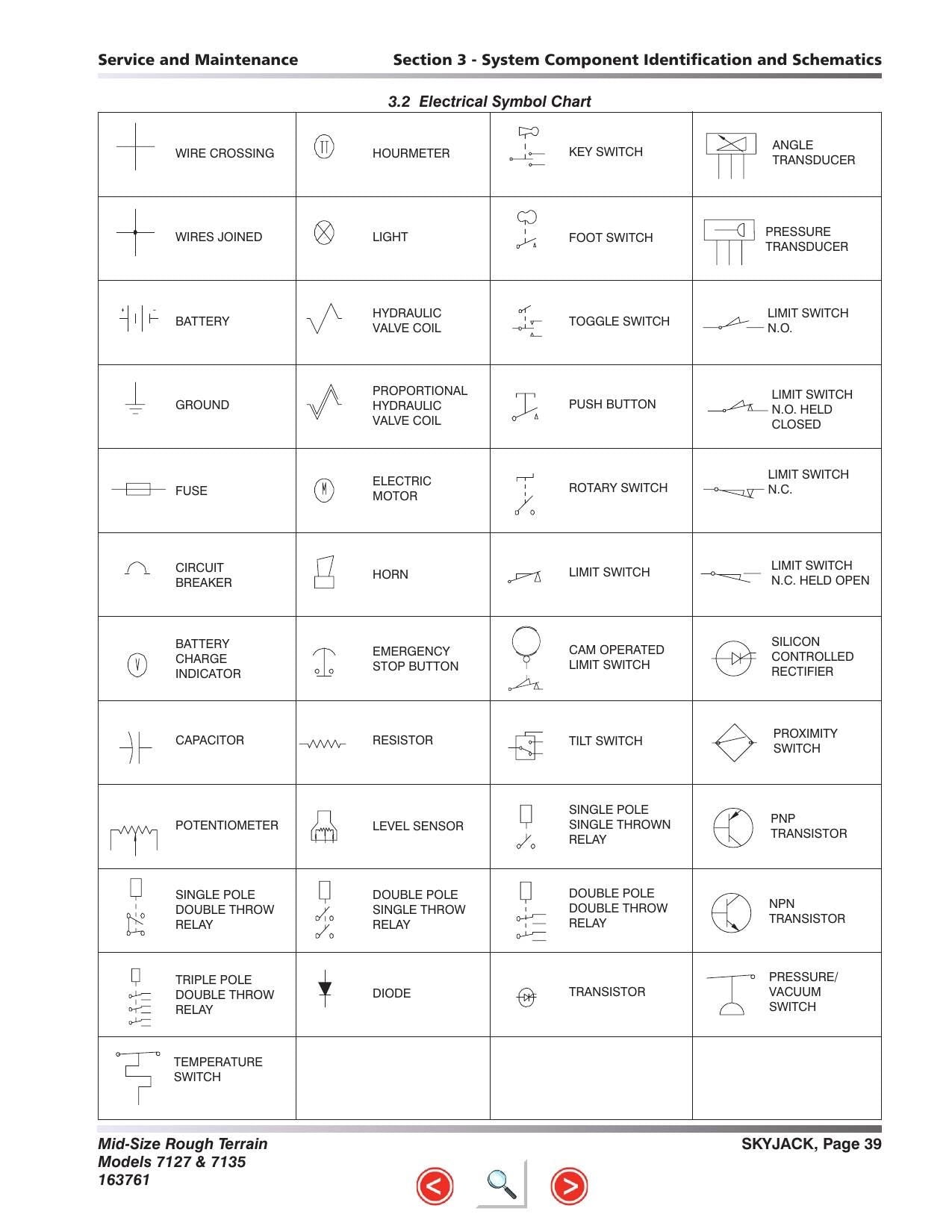 Skyjack SJ7127 SJ7135 RT Scissor Lift Service Manual | 2015-2019 - sample page 4