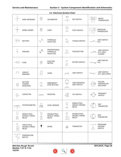 Skyjack SJ7127 SJ7135 RT Scissor Lift Service Manual | 2015-2019 - sample page 4