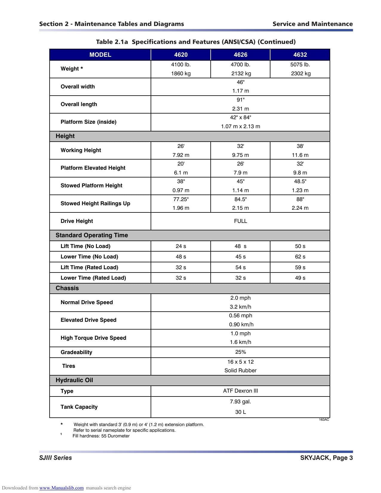 Skyjack SJIII Conventional Series Service Manual | 2018-2022 - sample page 9