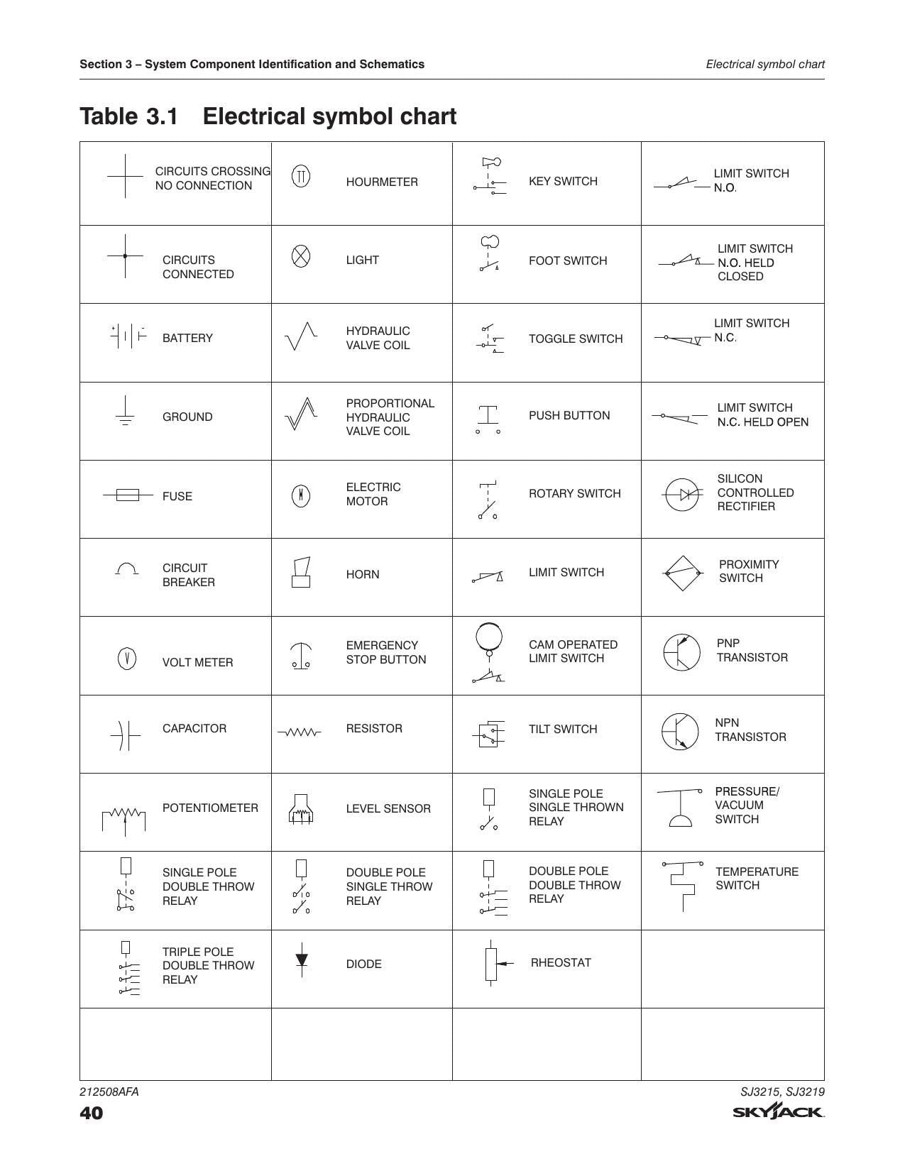 Skyjack SJ3215 SJ3219 Scissor Lift Service Manual | 2023-2027 - sample page 6