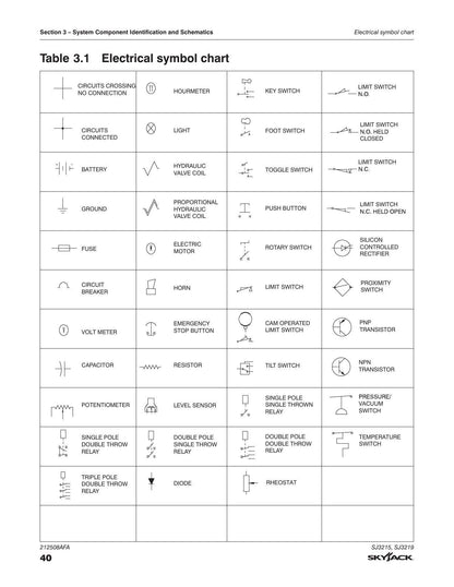 Skyjack SJ3215 SJ3219 Scissor Lift Service Manual | 2023-2027 - sample page 6