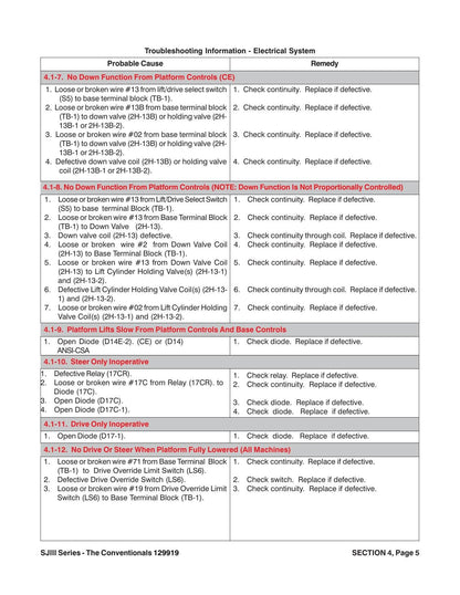 Skyjack SJIII Series Scissor Lift Service Manual | 1999-2014 - sample page 9