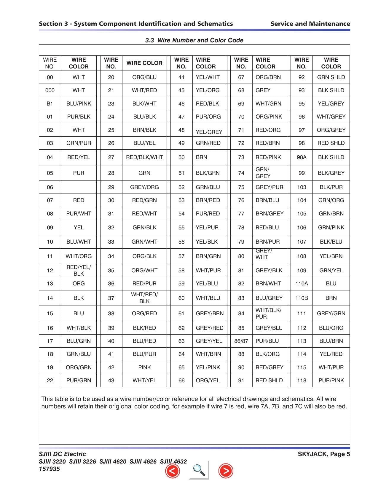 Skyjack SJIII DC Electric Scissors Service Manual | 2013-2017 - sample page 8