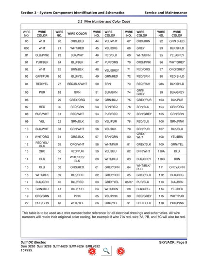 Skyjack SJIII DC Electric Scissors Service Manual | 2013-2017 - sample page 8