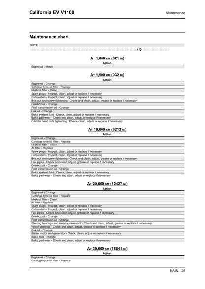 Moto Guzzi California EV V1100 Motorcycle Service Manual | 2000-2004 - sample page 4
