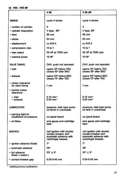 Moto Guzzi V35 V50 V65 Motorcycle Service Manual | 1983-1987 - sample page 8