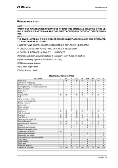 Moto Guzzi V7 Classic Motorcycle Service Manual | 2008-2012 - sample page 6