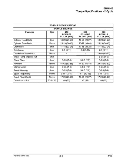 Polaris ATV All Models Service Manual | 1999-2000 - sample page 8