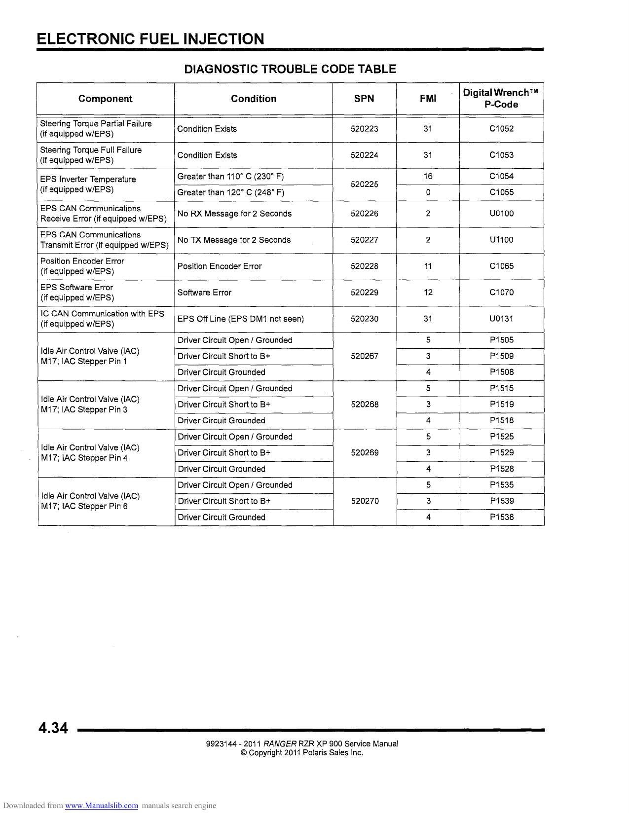 Polaris Ranger RZR XP 900 UTV Service Manual | 2011-2015 - sample page 7