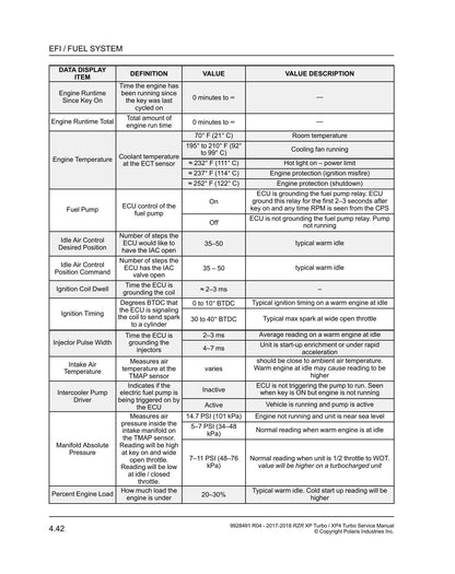 Polaris RZR XP Turbo XP4 UTV Service Manual | 2017-2018 - sample page 8