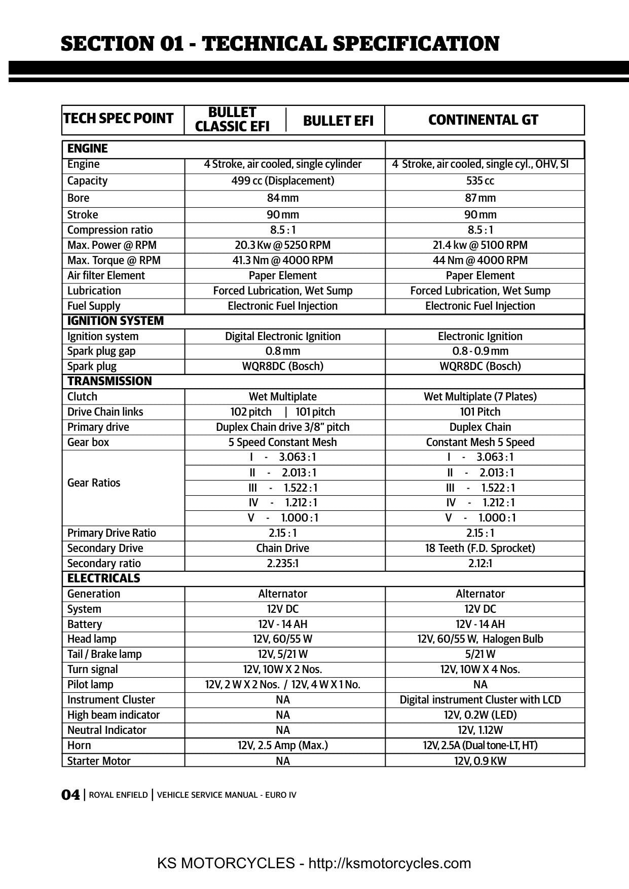 Royal Enfield Bullet Continental GT Motorcycle Service Manual | 2017-2021 - sample page 6