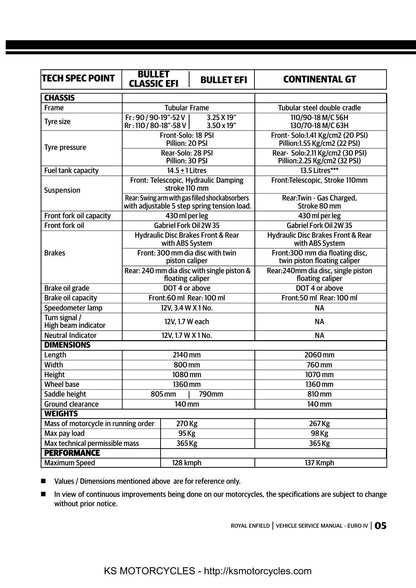 Royal Enfield Bullet Continental GT Motorcycle Service Manual | 2017-2021 - sample page 7
