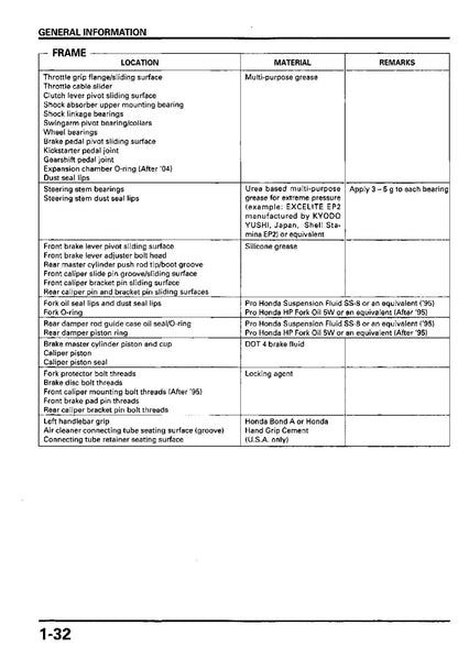 Honda CR80R CR85R Motorcycle Service Manual | 1995-2006 - sample page 8