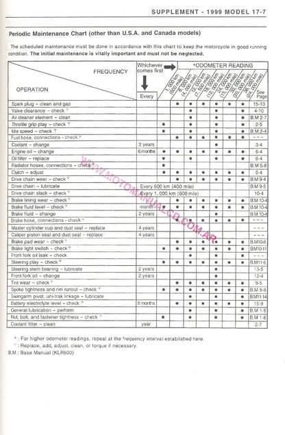 Kawasaki KLR250 Motorcycle Service Manual | 1984-2004 - sample page 9