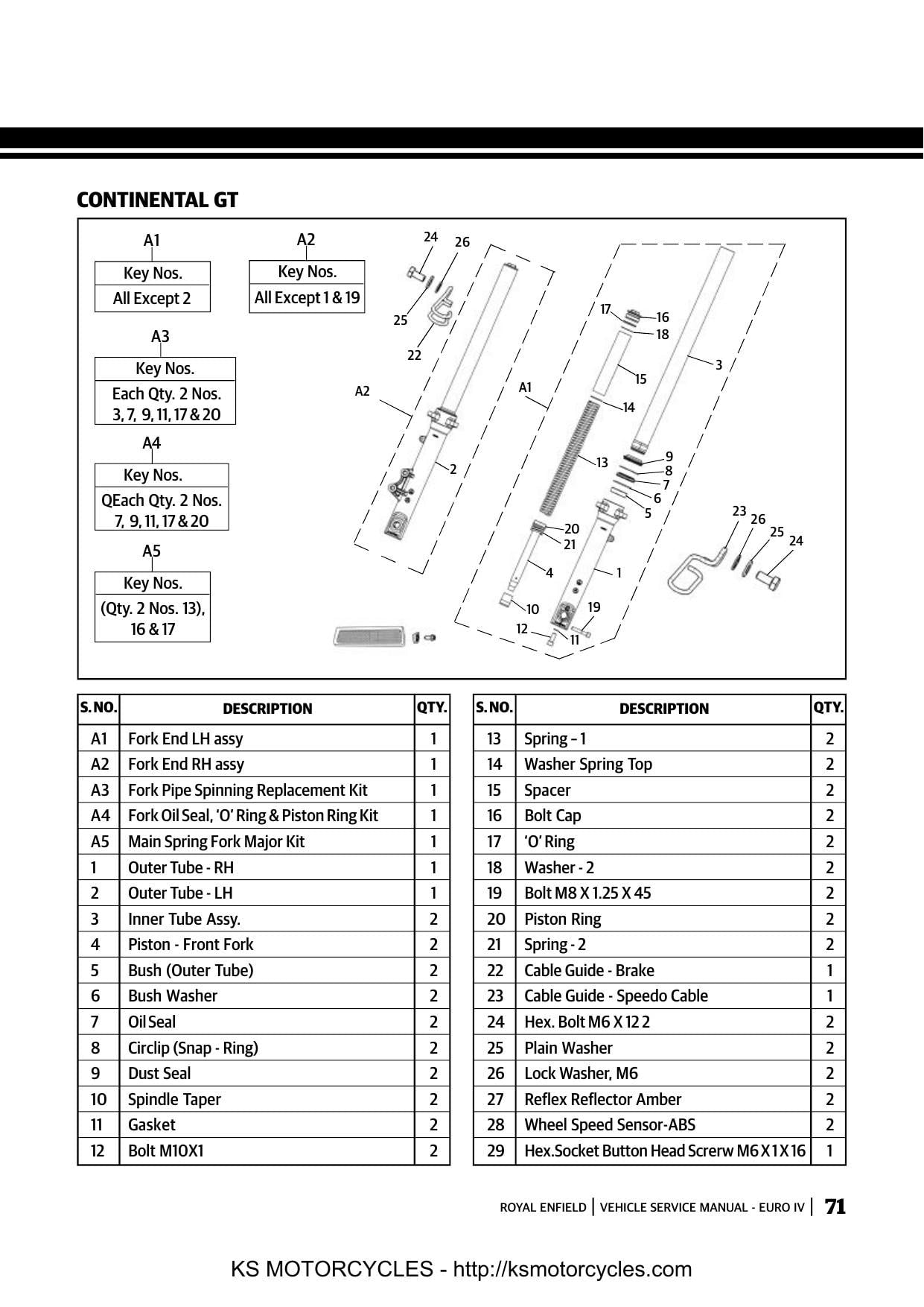 Royal Enfield Bullet Continental GT Motorcycle Service Manual | 2017-2021 - sample page 9